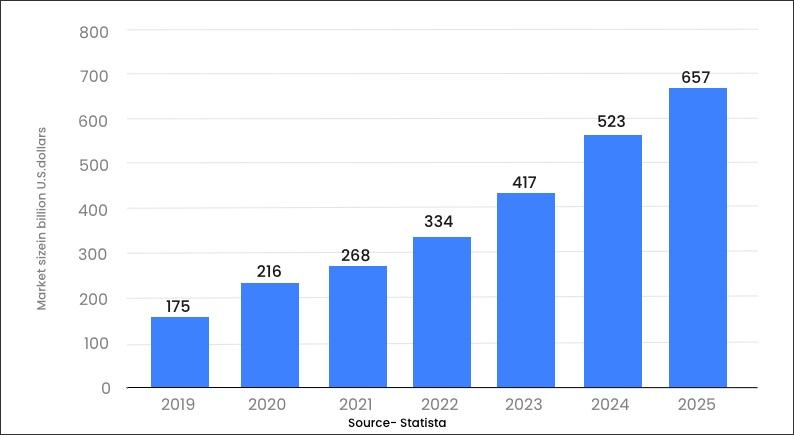Healthcare Market