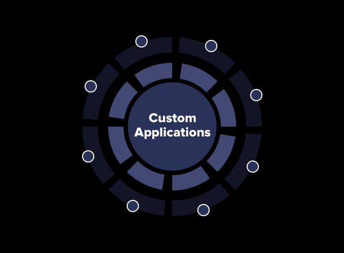 Custom Applications