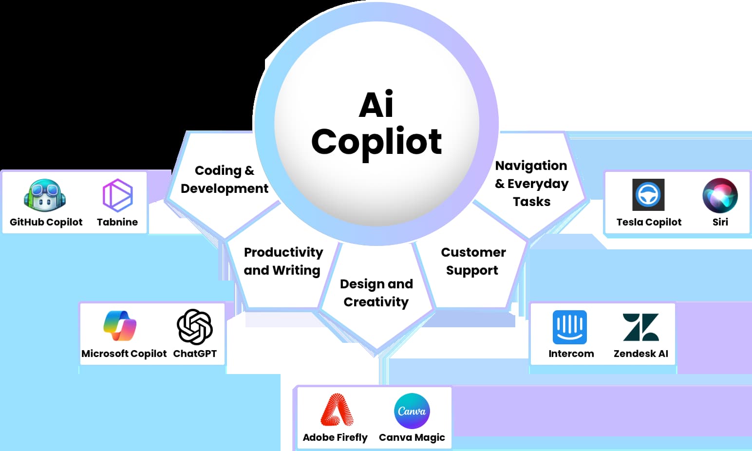 AI Copilot Development Company