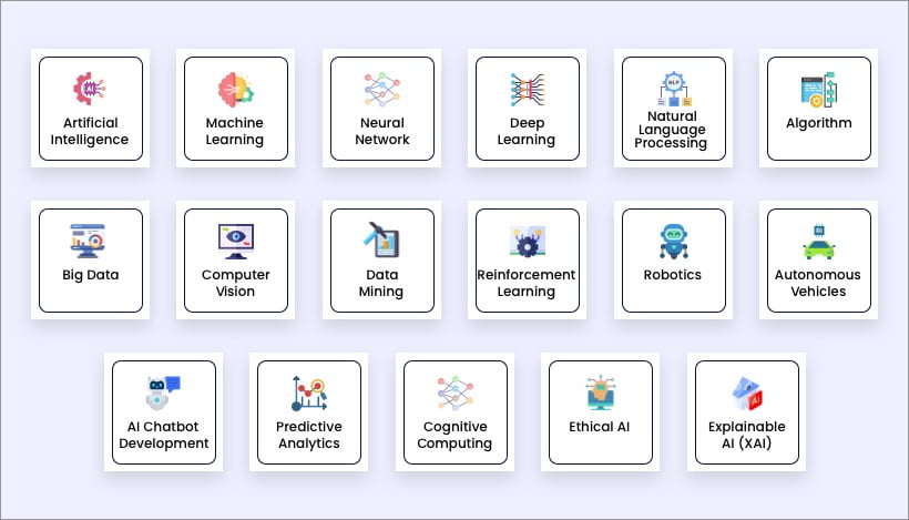 Essential AI Development Glossary of Terms to Understand 