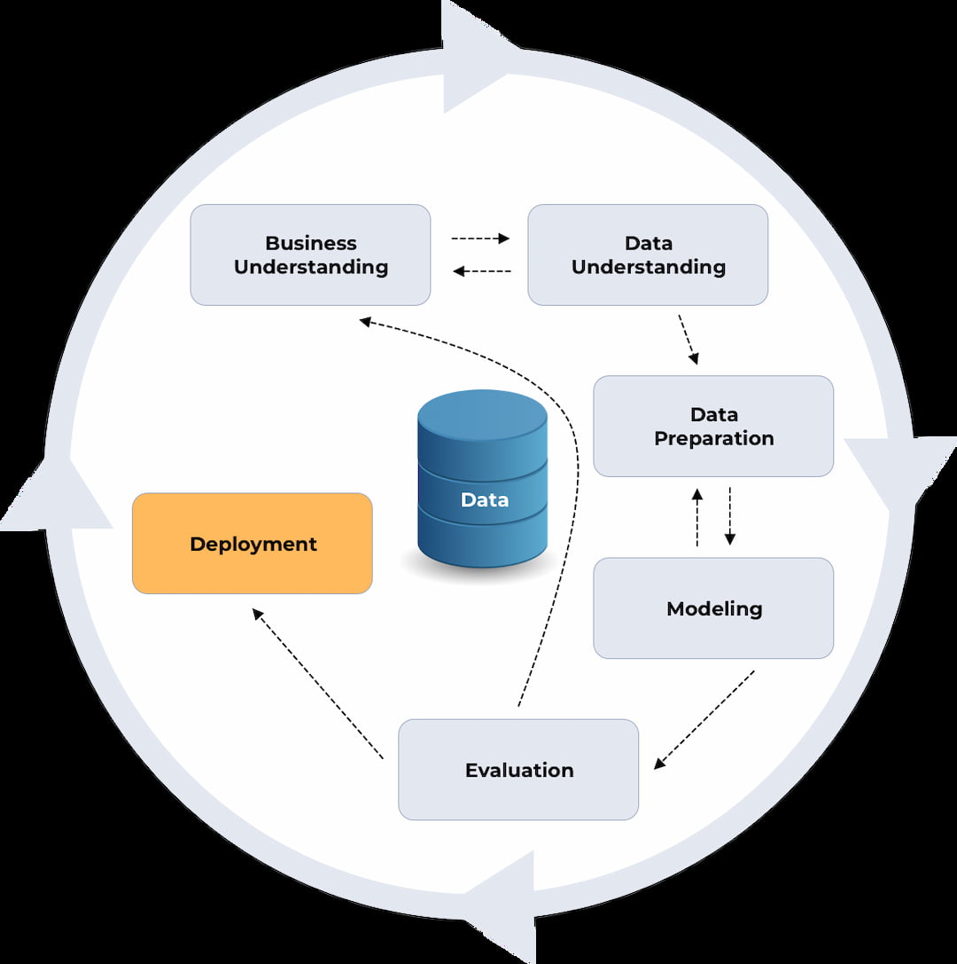 What is AI Deployment?