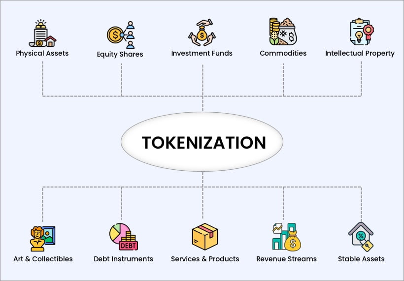 What Types of Assets Can Be Easily Tokenized on Blockchain?