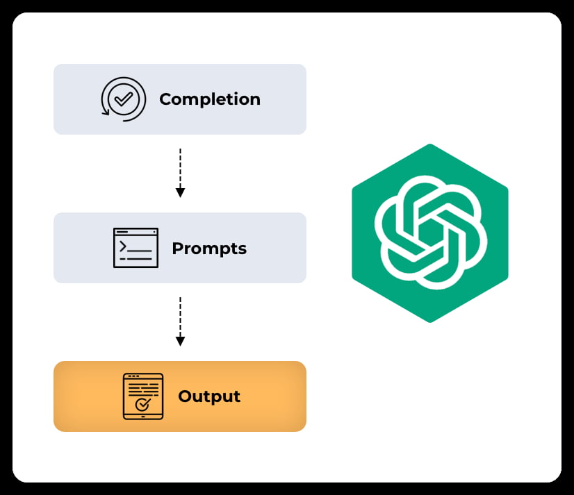 ChatGPT Integration Services: Redefining Business Efficiency with AI