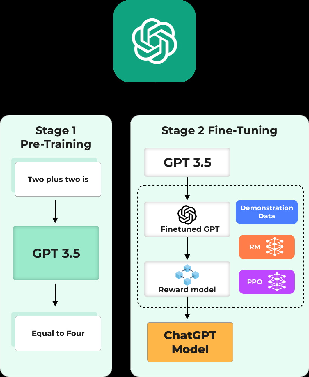 What is ChatGPT?