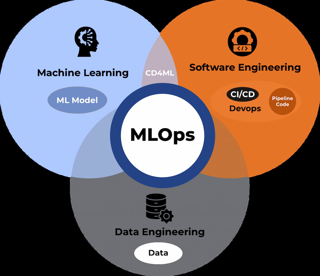 MLOps Consulting Services: Streamlining ML Operations for Business Growth