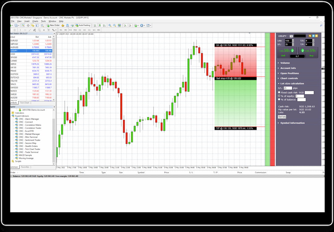 MetaTrader 4 Platform