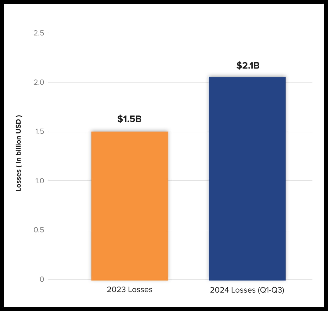 Proven Data That Underscores the Need for Smart Contract Audits