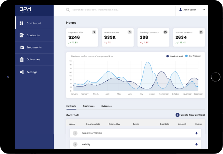 digipharm