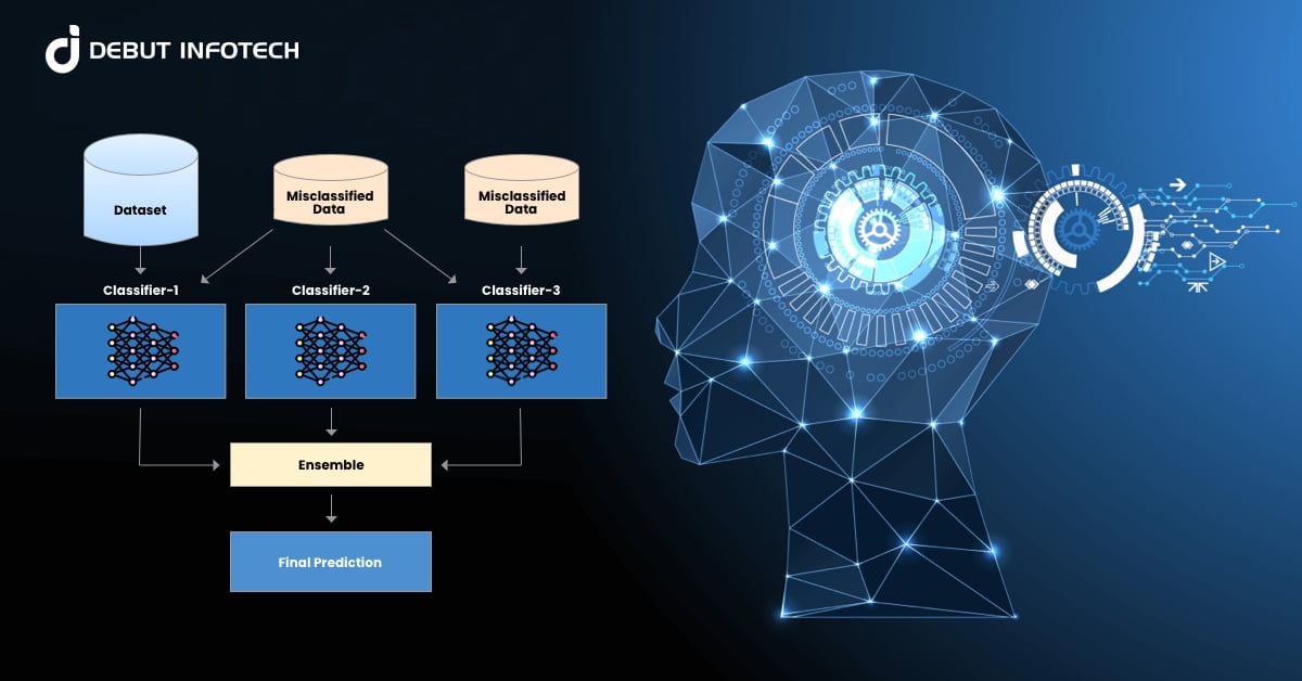 A Comprehensive Review On Ensemble Modeling: Techniques, Benefits and Application