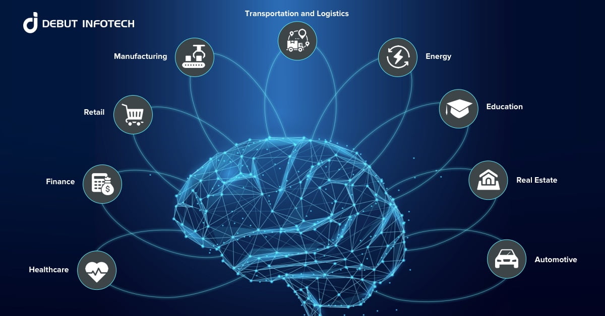 AI Use Cases and Applications Across Key Industries