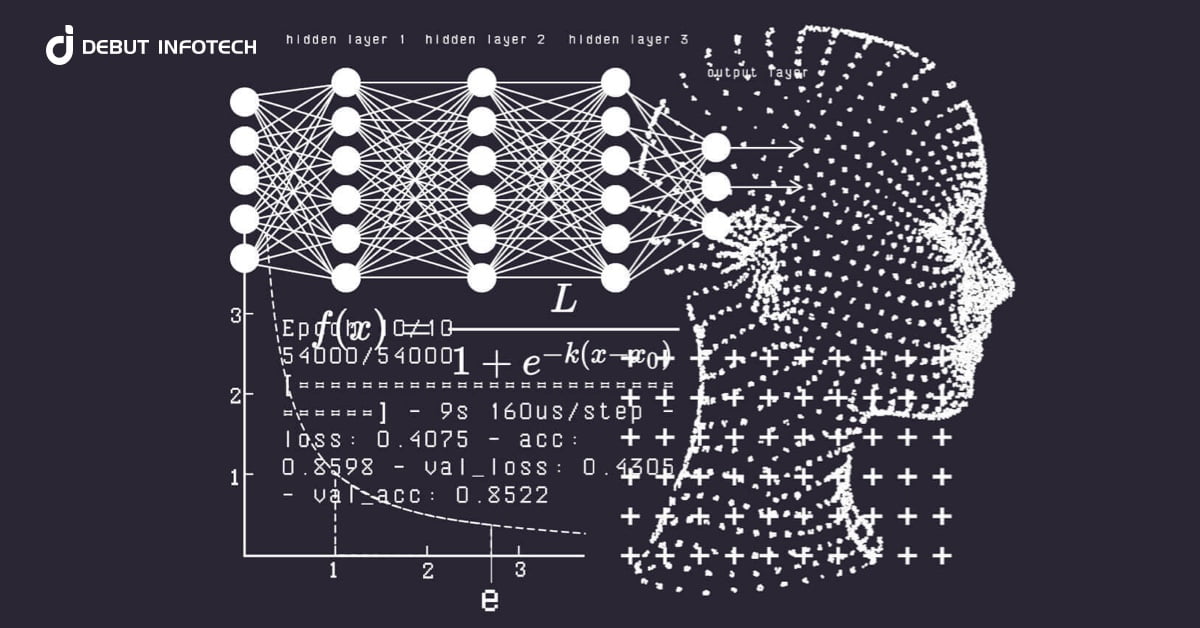 List of Machine Learning Algorithms for Business Operations