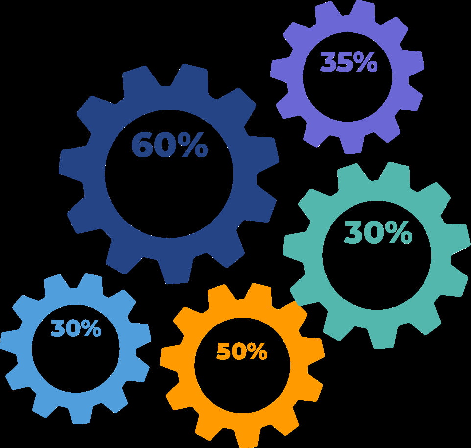 AI is Essential to Propel Your Business