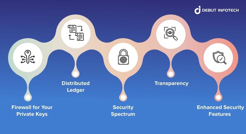 Crypto wallet