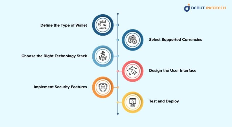 How to Create an eWallet