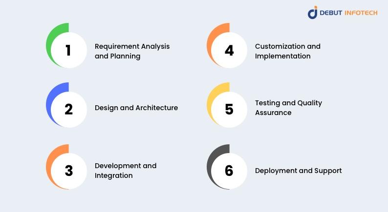 Implement KYC Using Blockchain