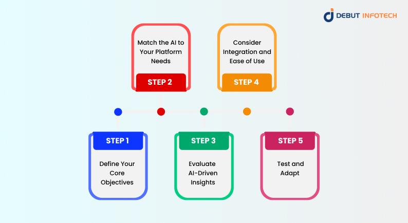 How to Choose the Right AI Agents for Social Media