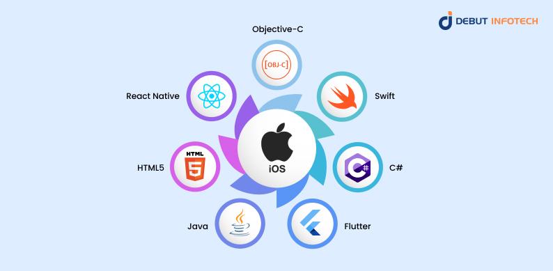Programming Languages for iOS App