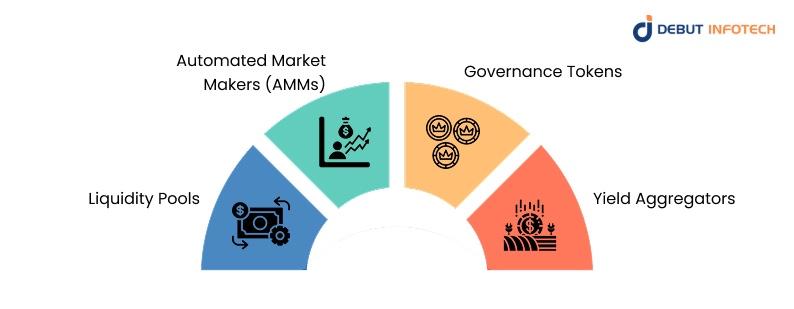 Key Components of DeFi Yield Farming