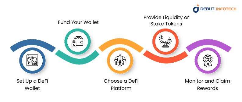 Yield Farming in DeFi Steps
