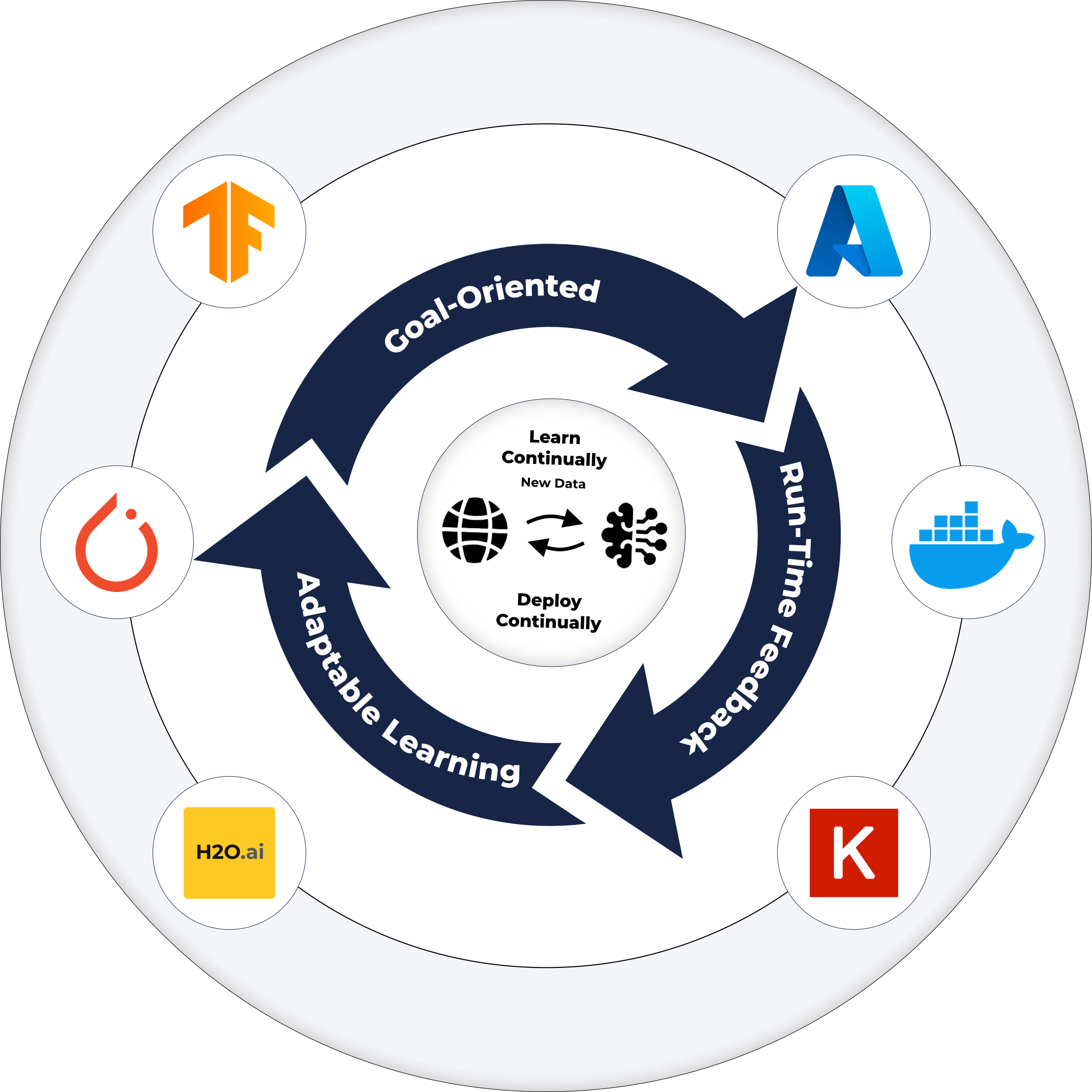 Evolve, Adapt, Succeed: Adaptive AI Solutions for Future-Ready Businesses