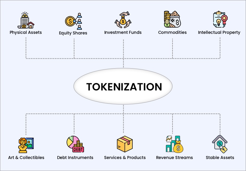 What Types of Assets Can Be Easily Tokenized on Blockchain?