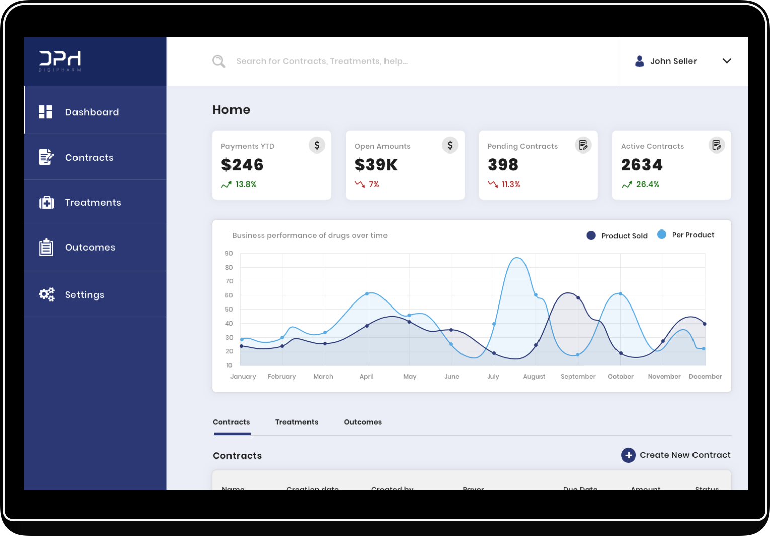 Digipharm