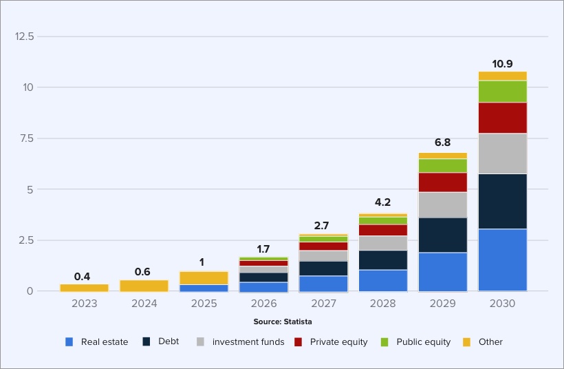 Latest Statistics and Current Market Insights