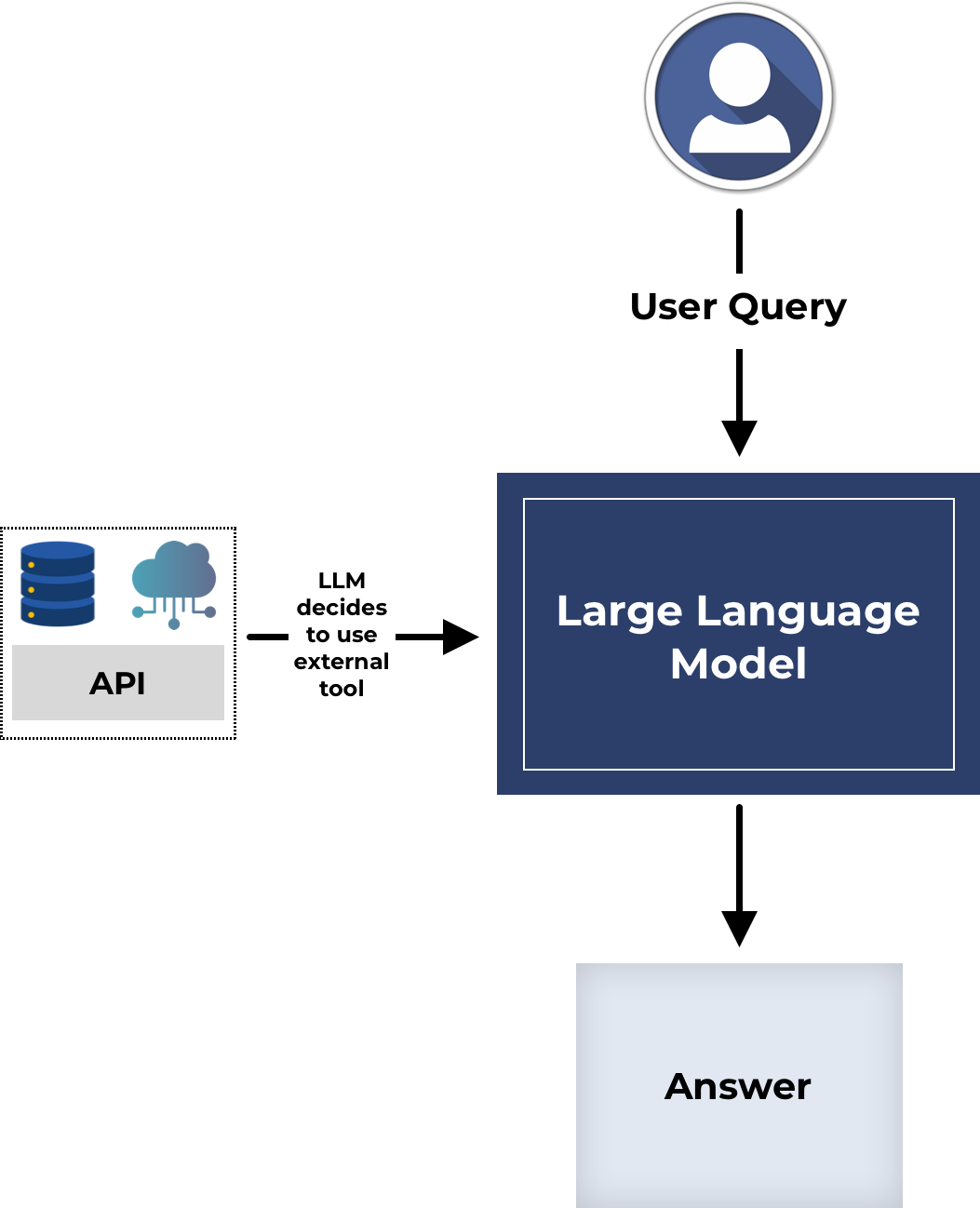 What is a Large Language Model?