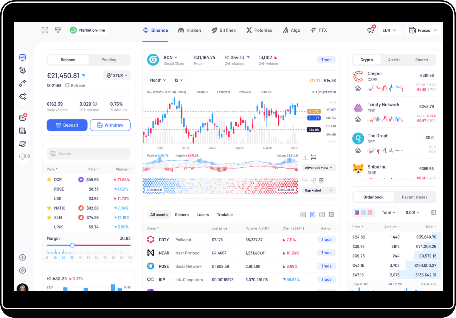 NDAX OTC Exchange