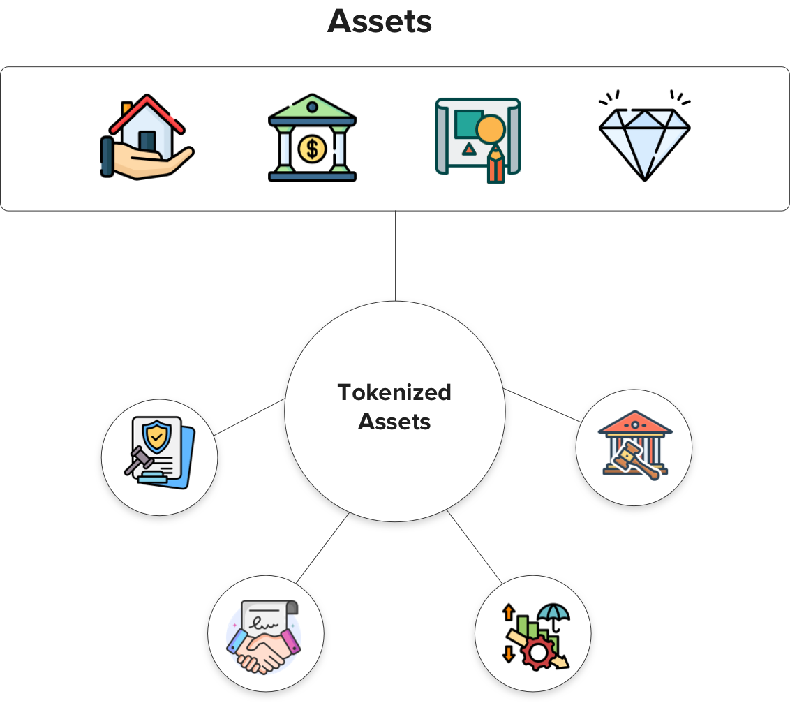 Legal Experts You Need for Real-World Asset Tokenization Success