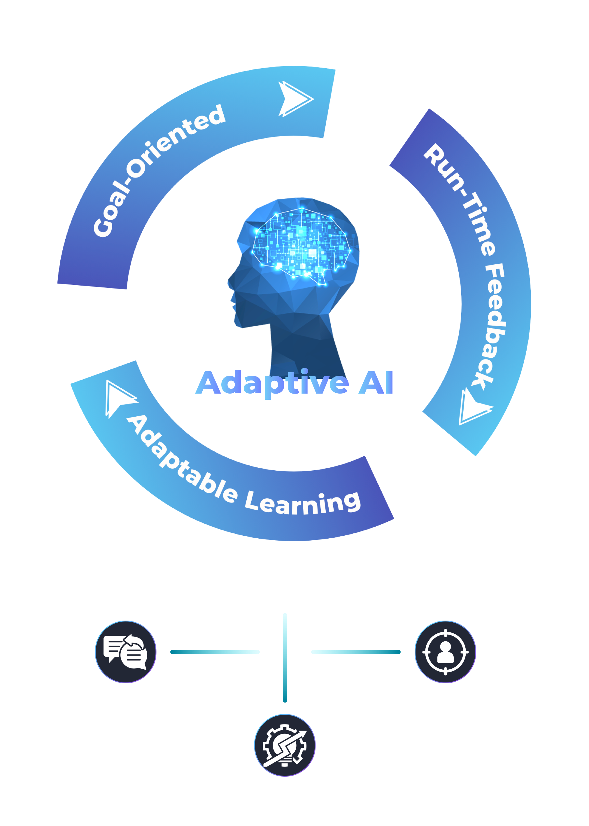 Adaptive AI Development Company